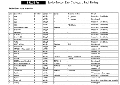BJ3_0EPA%20ErrorCodes