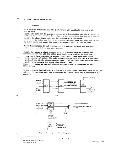 philips_pm3632_personal_logic_analyzer_section3_circuits-bom_sm
