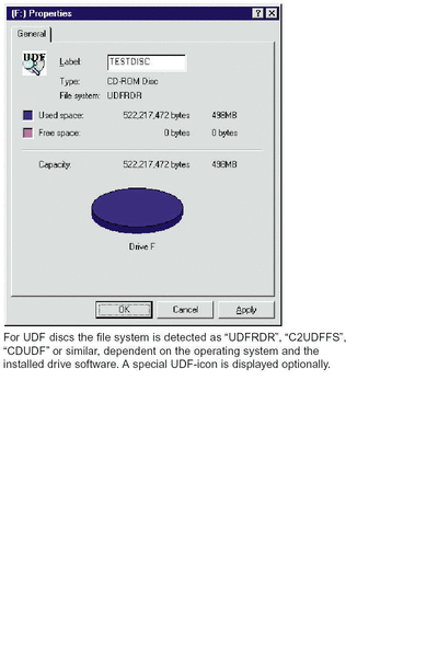 ufd