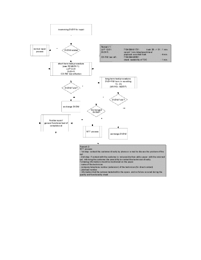 flowchart_burnin_DVDR-04_0008