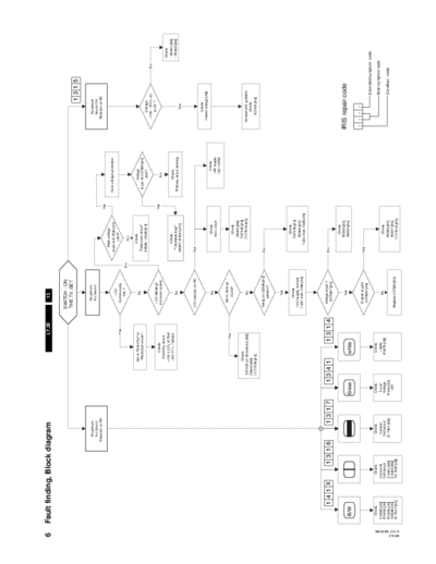 philips_21pt1663_chassis_l7.2e_aa