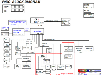 Asus-F9Dc-Block-Diagram