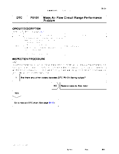 cip0101