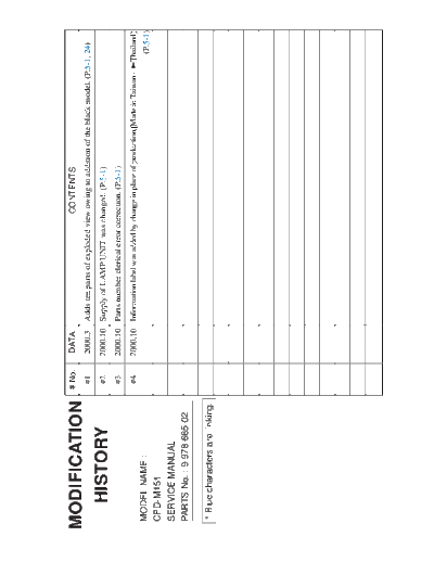 CPDM151
