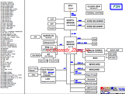 Asus-F3H-Block-Diagram