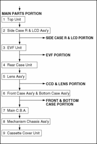 fig_flow