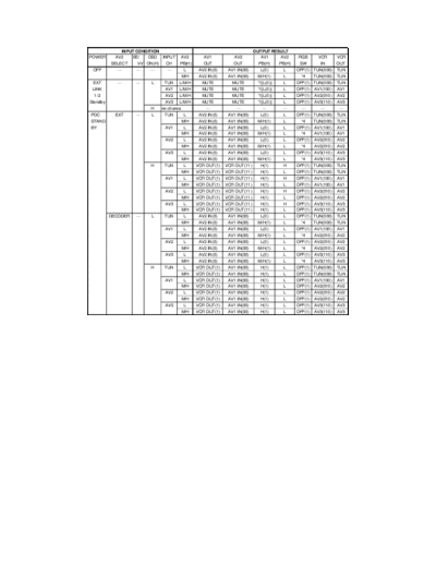 dc0503