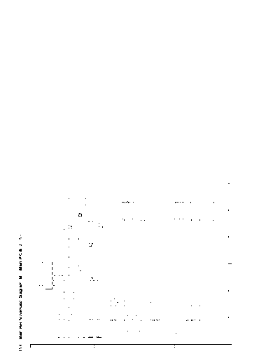 scd_a41