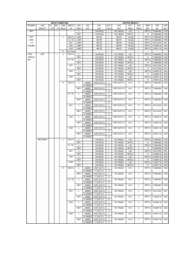 dc0502