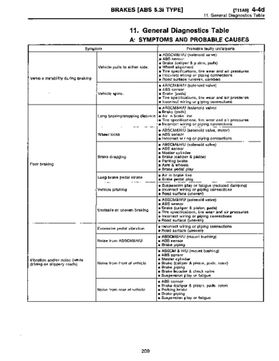 MSA5T9712A29606