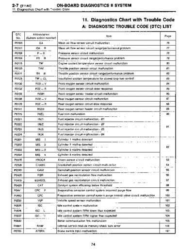 MSA5T9603A29719