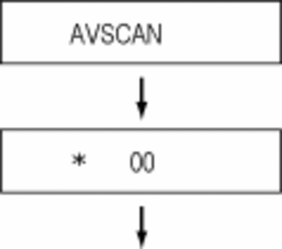 sdf_avscan