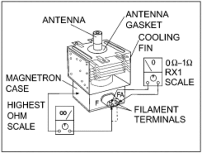 megnet