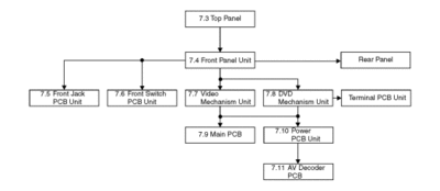p_tree