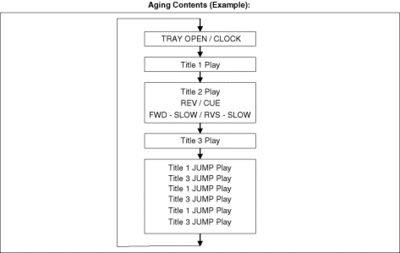 sdf_age