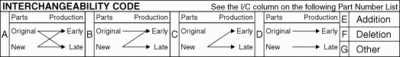 int_code