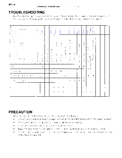 troubles