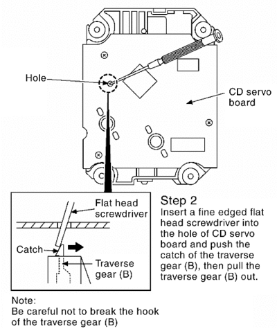gear2
