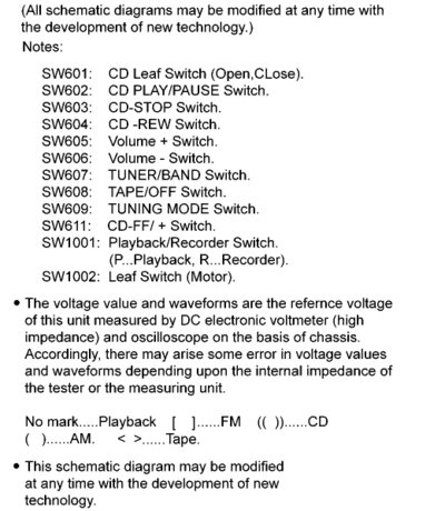 notes