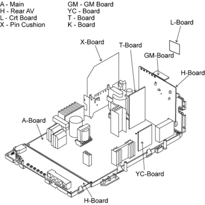 chassis