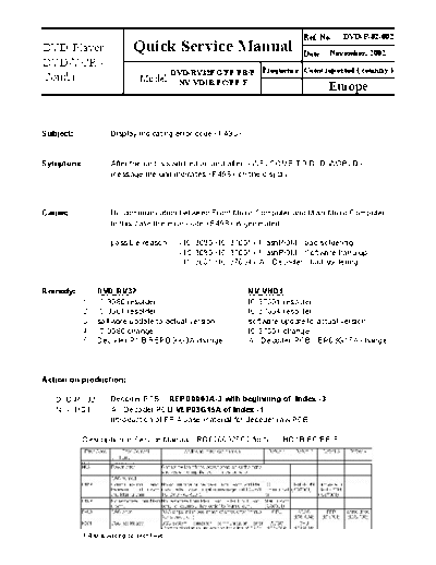DVD-RV32EG-F498