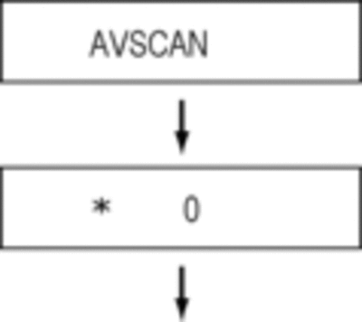 sdf_avscan