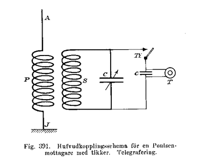 Tikker