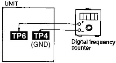 unit2