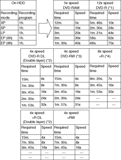 _40_spec_copy_time