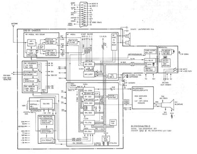 Akai CT2570,CT2870
