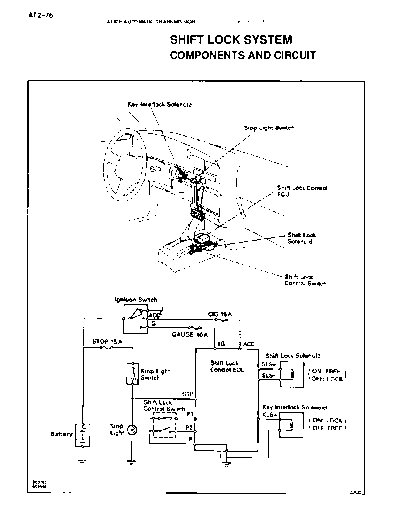 shiftloc