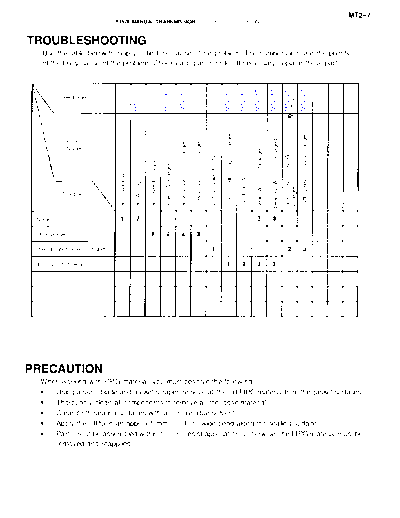 troubles
