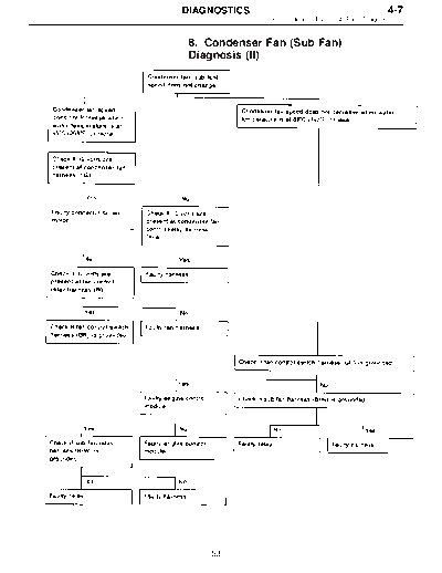 MSA5TCD95L5747