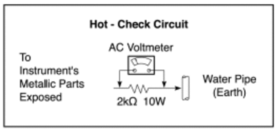 hotcheck