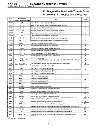 MSA5T9610A28988