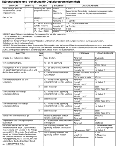 s13table