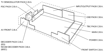loc_cb
