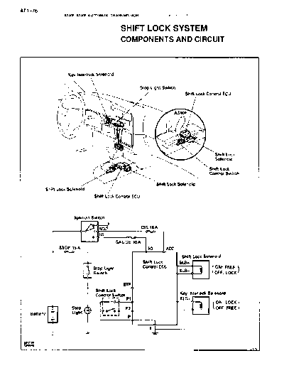 shiftloc