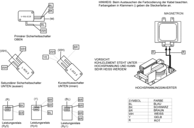 wiring