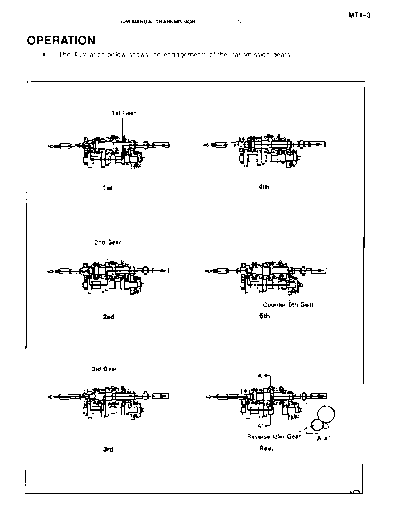 operatio