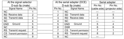 serial10