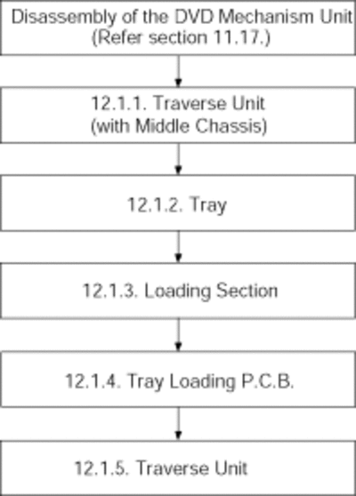 7jdp1