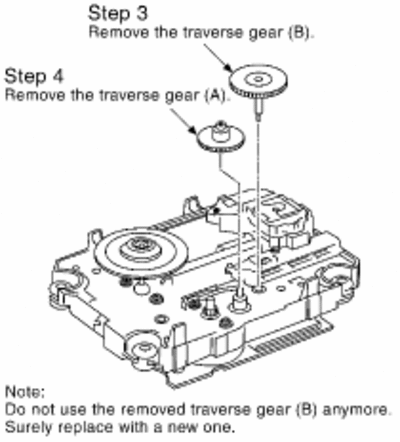 gear3_4