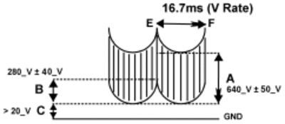 dynfocus