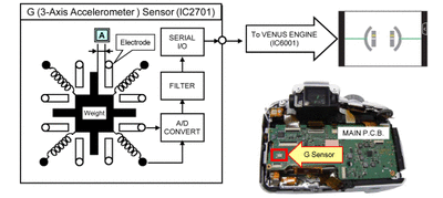 g6_g-sense_a