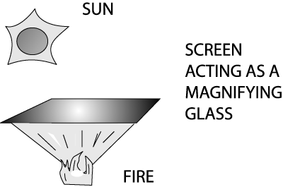 screenwarn