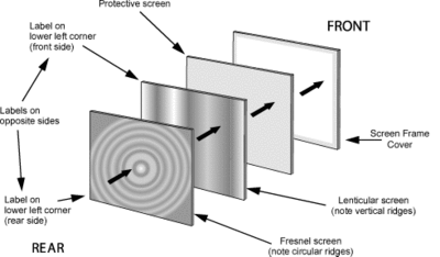 screens