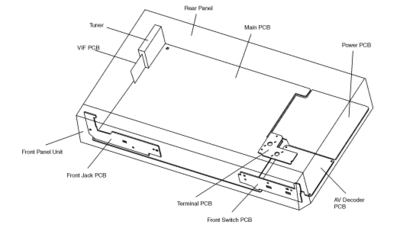 p_casing