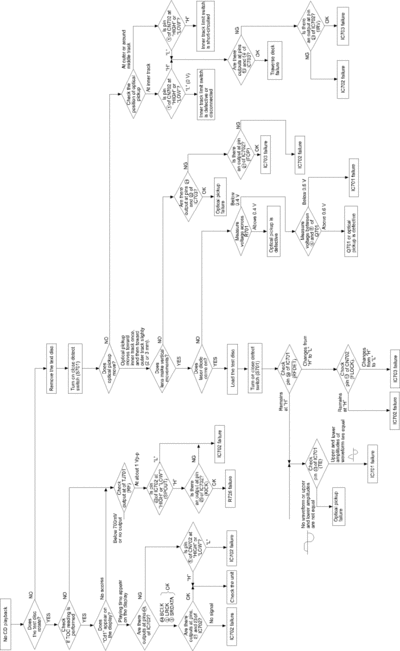tguide