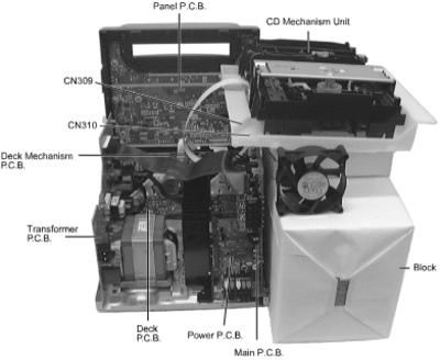 sp2